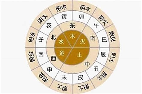 八字五行怎麼看|怎么看自己的八字属性？